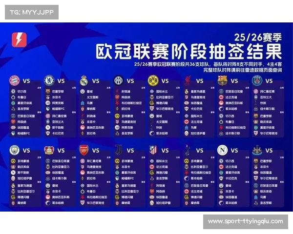 欧冠新赛制或扩军至36队，小组赛阶段竞争更趋激烈